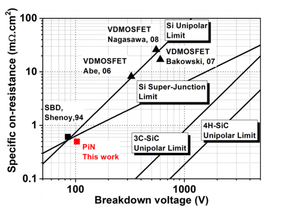 快速熱處理RTP的合金化在3C-SiC-PiN中的應(yīng)用 圖4.png