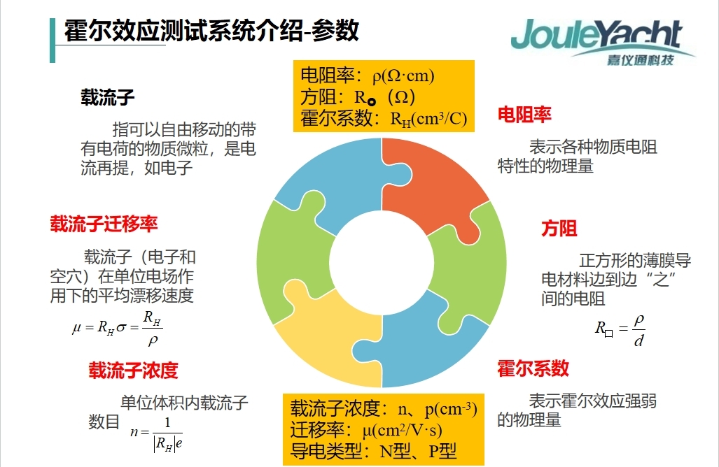 半導(dǎo)體材料電學(xué)性能研究主要測試哪些參數(shù)，有什么用？