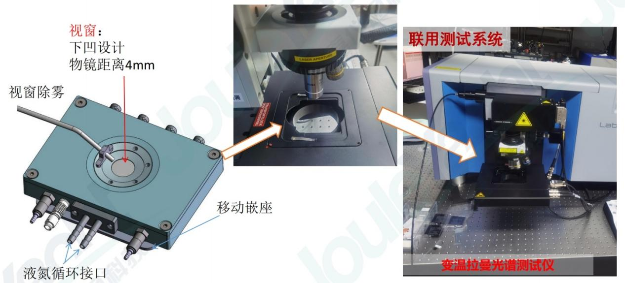 冷熱臺聯用拉曼光譜儀測試硫化鉬的變溫拉曼光譜