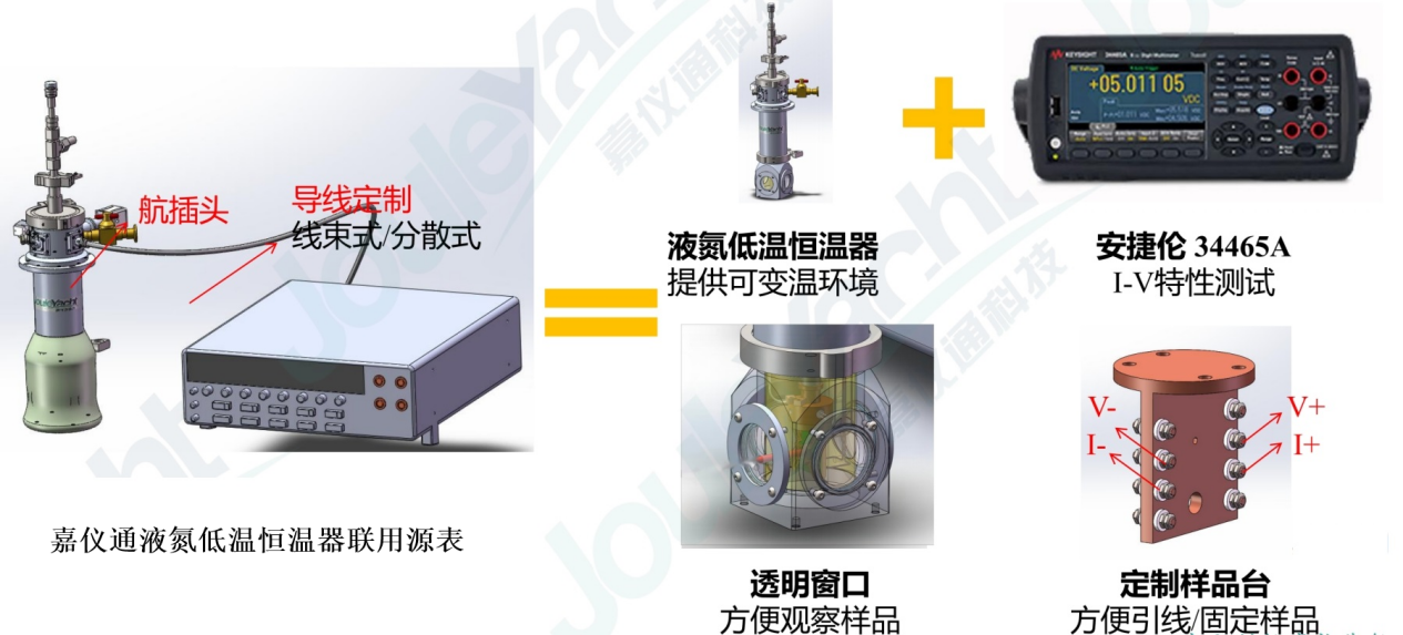 液氮低溫恒溫器聯(lián)用源表測試熱敏熱電材料變溫電導(dǎo)率