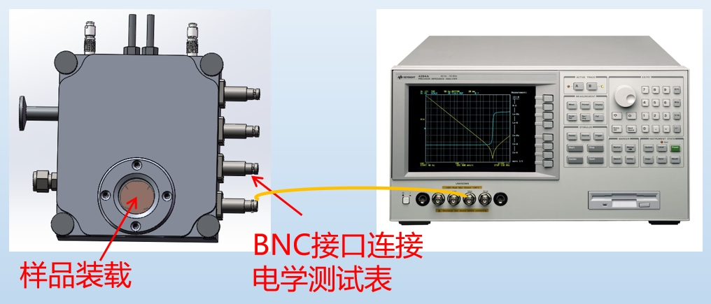 冷熱臺聯(lián)用阻抗分析儀測試氧化石墨烯薄膜介電常數(shù)