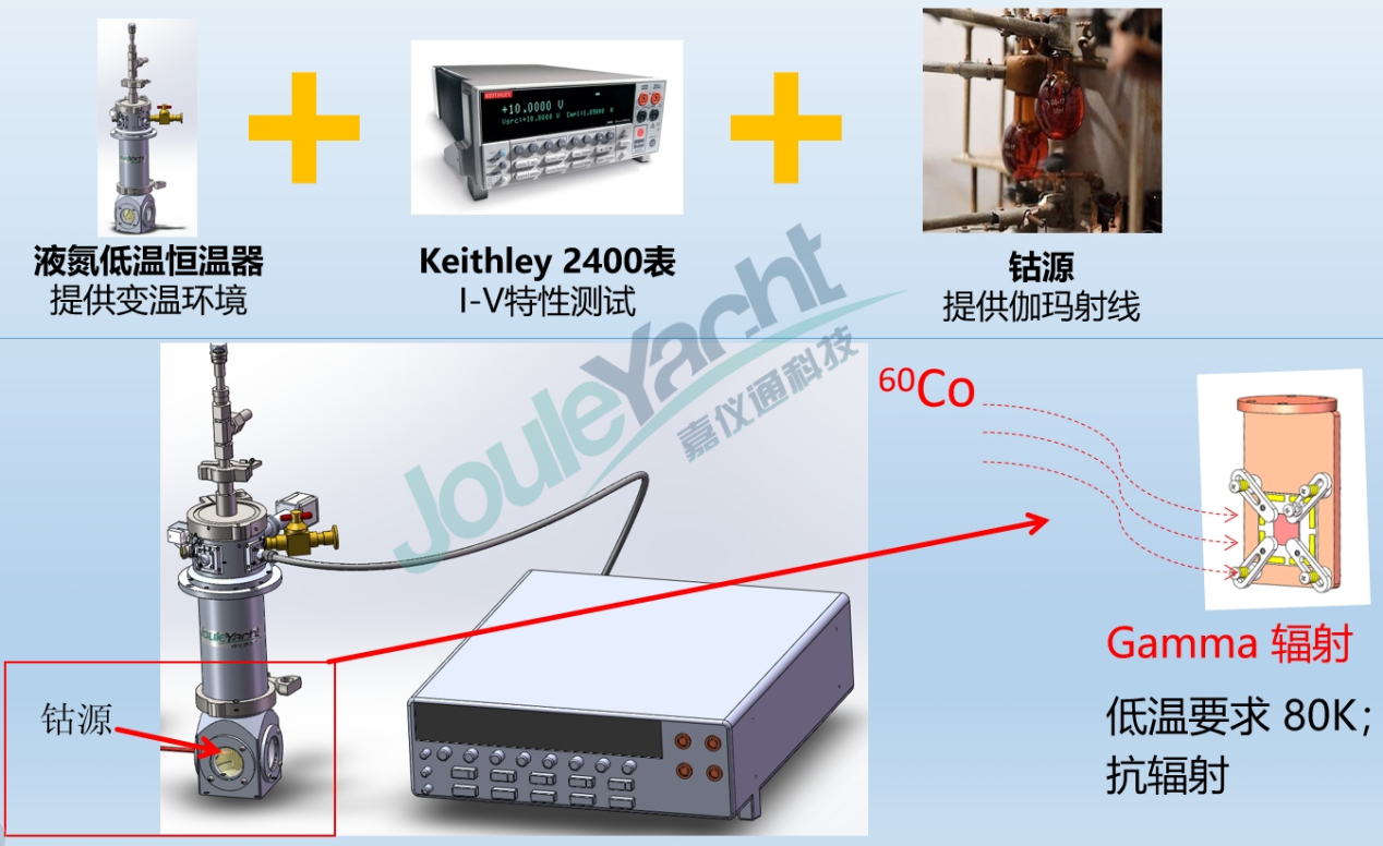 基于液氮低溫恒溫器LNT-3的半導(dǎo)體器件伽馬輻射低溫穩(wěn)定性測試方案